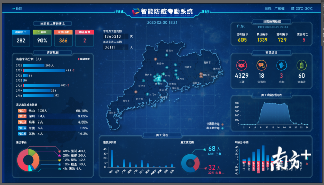 乐玩官方（中国）总部大研究院智能疫情防控系统。